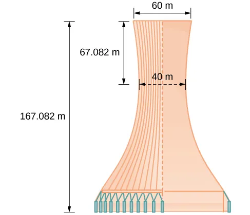 Diseño del proyecto de una torre de refrigeración de tiro natural. La altura total es de 167,082 metros. El diámetro en la parte superior es de 60 metros, y en su parte más cercana, a 79,6 metros de la parte superior, los lados están separados por 60 metros.