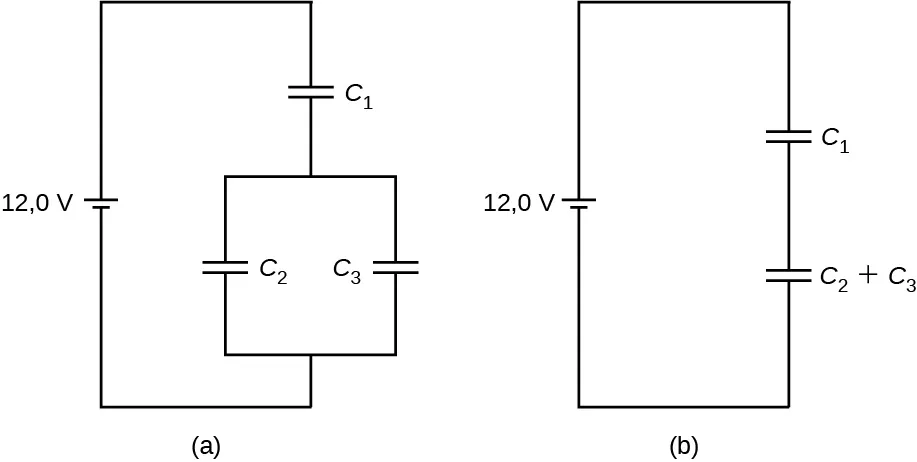 La figura a muestra los condensadores C1 y C2 en serie y C3 en paralelo con ellos. El valor de C1 es 1 micro Faradio, el de C2 es 5 micro Faradios y el de C3 es 8 micro Faradios. La figura b es la misma que la figura a, con C1 y C2 siendo reemplazados por el condensador equivalente Cs. La figura c es la misma que la figura b, con Cs y C3 siendo reemplazados por el condensador equivalente C tot. C tot es igual a Cs más C3.