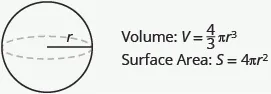 An image of a sphere is shown. The radius is labeled r. Beside this is Volume: V equals four-thirds times pi times r cubed. Below that is Surface Area: S equals 4 times pi times r squared.