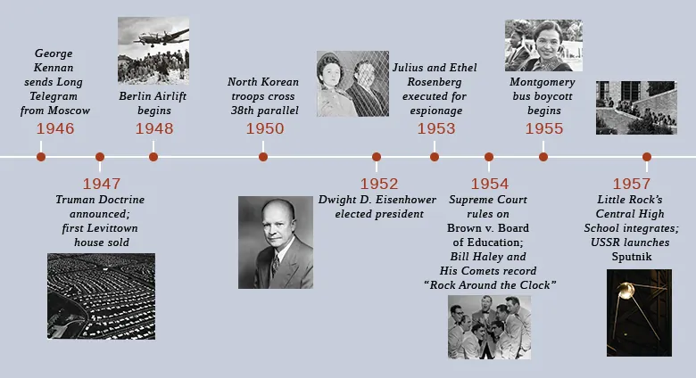 A timeline shows important events of the era. In 1946, George Kennan sends the Long Telegram from Moscow. In 1947, the Truman Doctrine is announced, and the first Levittown house is sold; an aerial photograph of Levittown, Pennsylvania, shows many rows of similar houses. In 1948, the Berlin Airlift begins; a photograph shows Berlin residents, watching as a plane above them prepares to land with needed supplies. In 1950, North Korean troops cross the thirty-eighth parallel. In 1952, Dwight D. Eisenhower is elected president; a photograph of Eisenhower is shown. In 1953, Julius and Ethel Rosenberg are executed for espionage; a photograph of the Rosenbergs behind a metal gate is shown. In 1954, the U.S. Supreme Court rules on Brown v. Board of Education, and Bill Haley and His Comets record “Rock Around the Clock”; a photograph of Bill Haley and His Comets is shown. In 1957, Little Rock’s Central High School integrates, and the Union of Soviet Socialist Republics (USSR) launches Sputnik; a photograph of American soldiers escorting the Little Rock Nine up a flight of stairs is shown, and a photograph of a replica of Sputnik is shown.