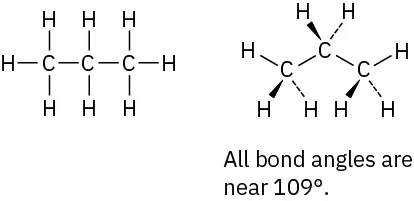 The chemical structure and wedge-dash structure of propane, where all bond angles are near 109 degrees.