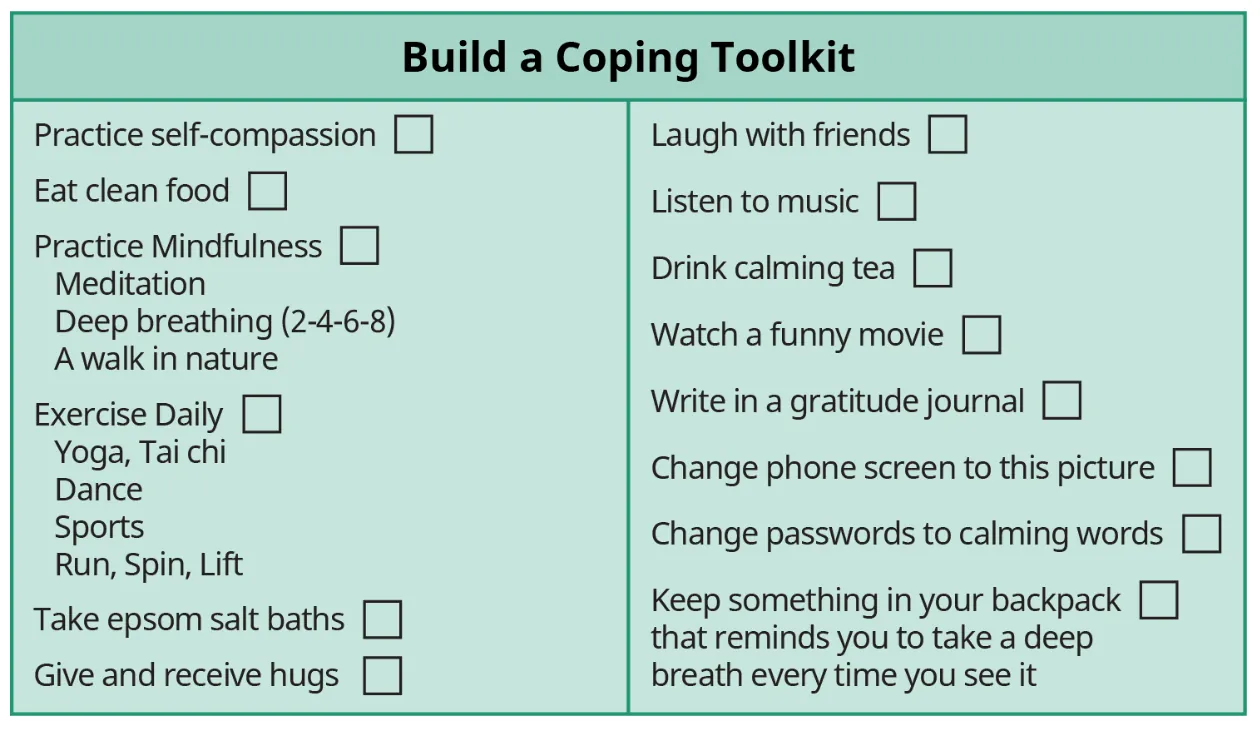 This image titled 'Build a Coping Toolkit' lists various methods for managing stress and improving well-being, including self-compassion, mindfulness, exercise, social interaction, and relaxation techniques.