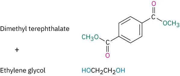 The structure of dimethyl terephthalate is a benzene ring with methyl ester groups para to one another. Ethylene glycol is a two-carbon chain with hydroxyl groups on each carbon.