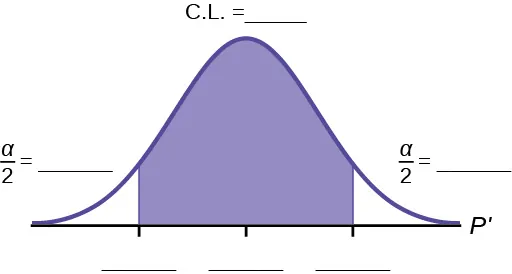 Curva de distribución normal con dos líneas verticales ascendentes desde el eje x hasta la curva. El intervalo de confianza está entre estas dos líneas. Las áreas residuales están a ambos lados.