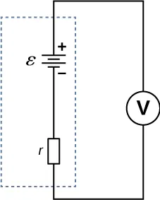 Rysunek przedstawia dodatni biegun baterii z emf epsilon i opornikiem wewnętrznym r połączonym z woltomierzem. 