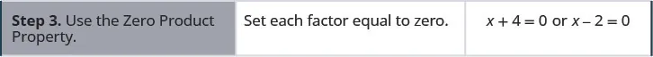 The next step is using the zero product property and set each factor equal to 0, x + 4 = 0 and x – 2 = 0.