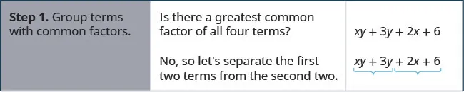Step 1 is to group the terms with common factors. There is no greatest common factor in all the four terms of xy plus 3y plus 2x plus 6. So, separate the first two terms from the second two.