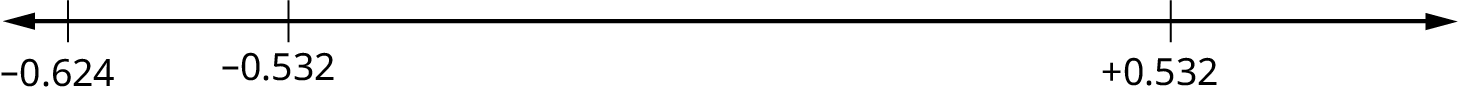 Horizontal number line with values of -0.624, -0.532, and 0.532.
