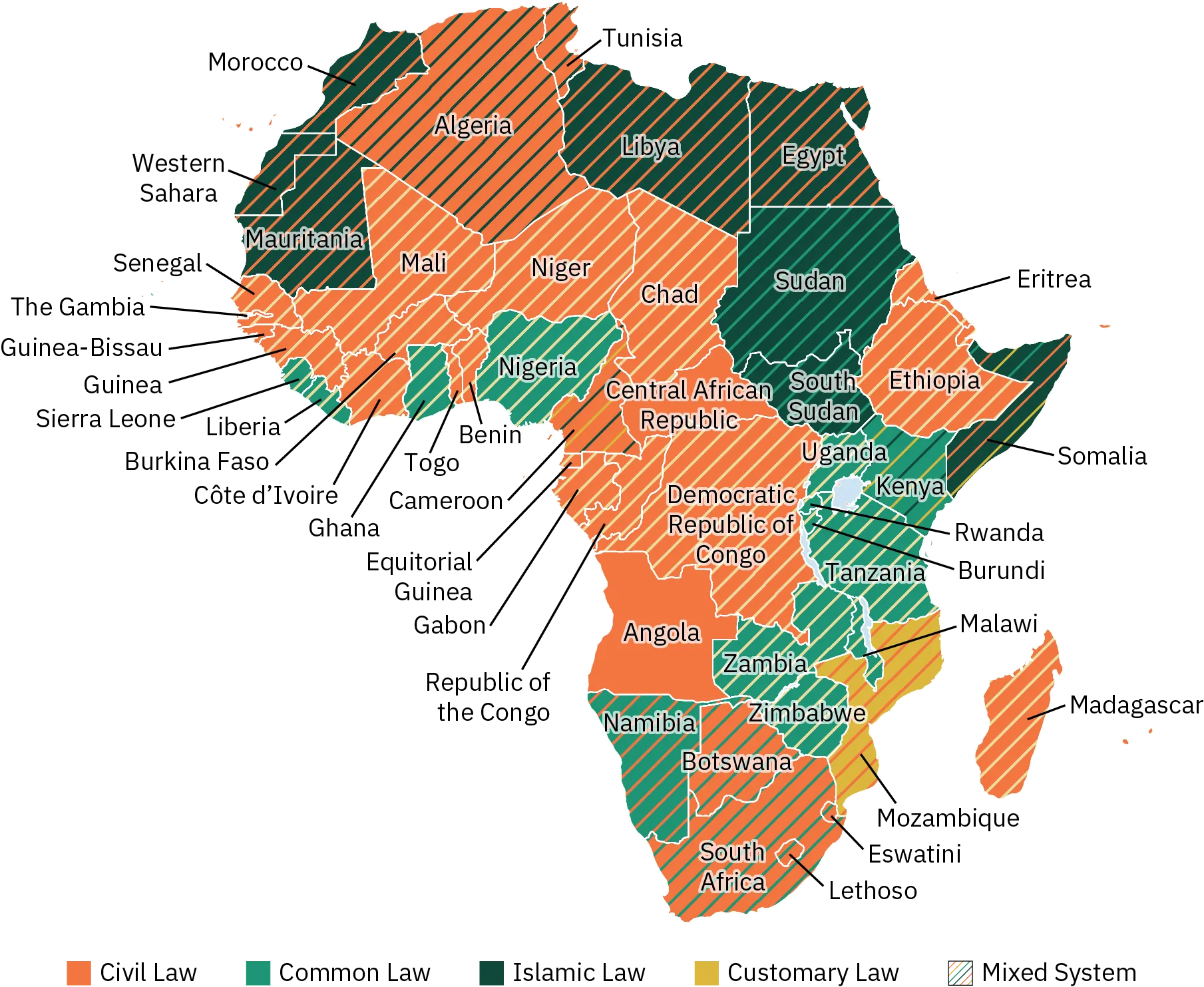 A map shows the various types of legal systems present in the different parts of Africa. While different types of legal systems are used in different countries throughout Africa, every country except for Angola uses a mixed system.