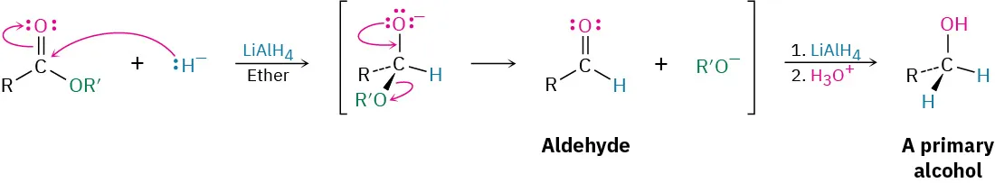 The curly arrow mechanism for the lithium aluminum hydride reduction of an ester to an alcohol is shown. A tetrahedral alkoxide and an aldehyde are formed as intermediates.