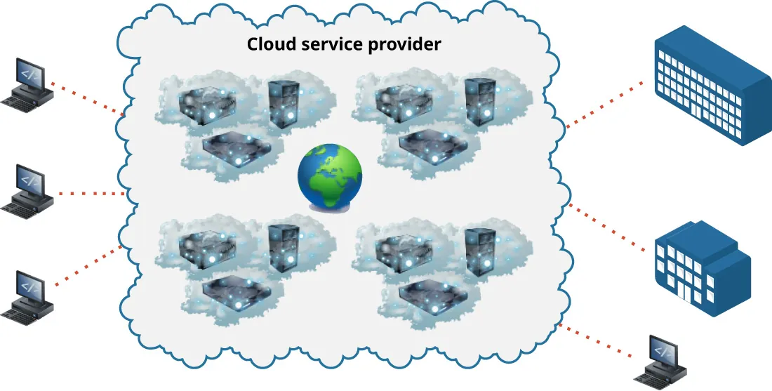 A diagram shows PCs with lines connecting it to a Cloud service provider and lines to other computers and buildings.