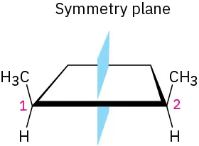 The structure of cis-1,2-dimethylcyclobutane. The bond between C1 and C2 has a vertical symmetry plane.