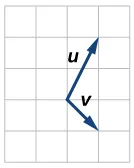 Plot of vectors u and v extending from the same origin point. In terms of that point, u goes to (1,2) and v goes to (1,-1).