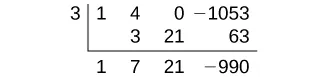 A synthetic division problem is shown with 3 as the divisor and 1, 4, 0, and -1053 as the coefficients of the dividend. The result of the division yields a quotient with coefficients 1, 7, 21 and a remainder of -990.