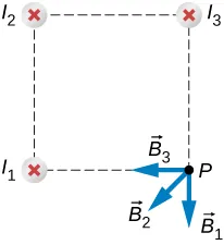 Rysunek przedstawia trzy przewody l1, l2 i l3 z płynącym prądem ku środkowi strony. Przewody tworzą trzy narożniki kwadratu. Pole magnetyczne jest określone na narożniku czwartym i oznaczone P. Wektor B3 jest skierowany z punktu P w kierunku przewodu l1. Wektor B1 jest przedłużeniem linii z przewodu l3 do punktu P. Wektor B2 leży między wektorami B1 i B3.