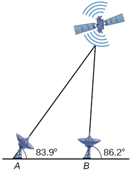 Un triángulo formado por dos estaciones rastreadoras en tierra A y B y el satélite. El lado A B es la base horizontal del triángulo. El ángulo A es de 83,9 grados, y el ángulo complementario al ángulo B es de 86,2 grados.