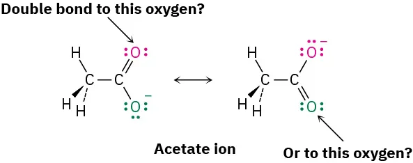 Resonance structures of acetate showing that single bond and negative charge are on different oxygen atoms in the two structures. Text asks which oxygen should have double bond.