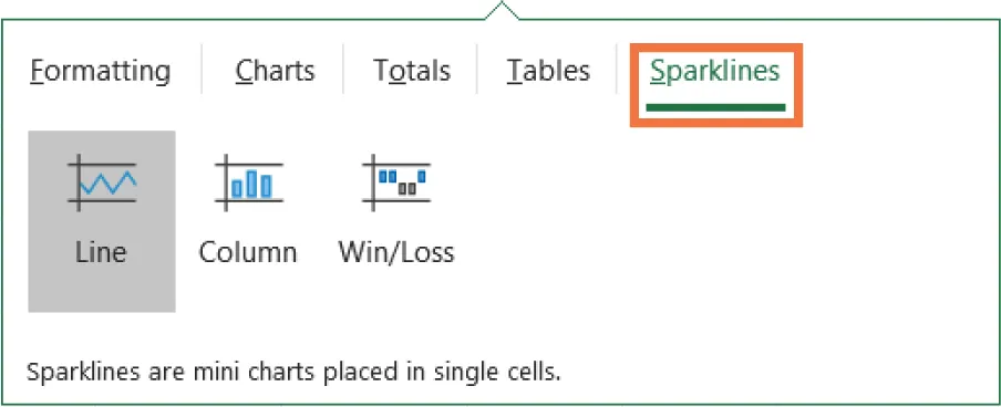 Sparklines tab selected. Options: Line (selected), Column, and Win/Loss. Across the bottom reads, Sparklines are mini charts placed in single cells.