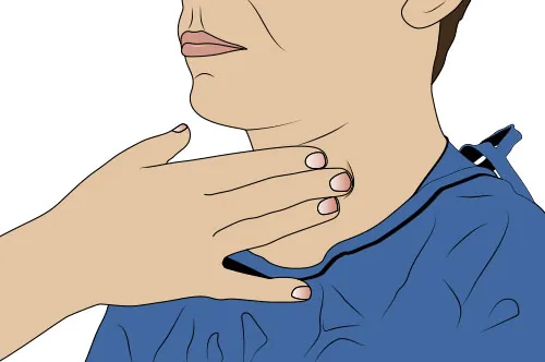 Diagram showing taking carotid pulse