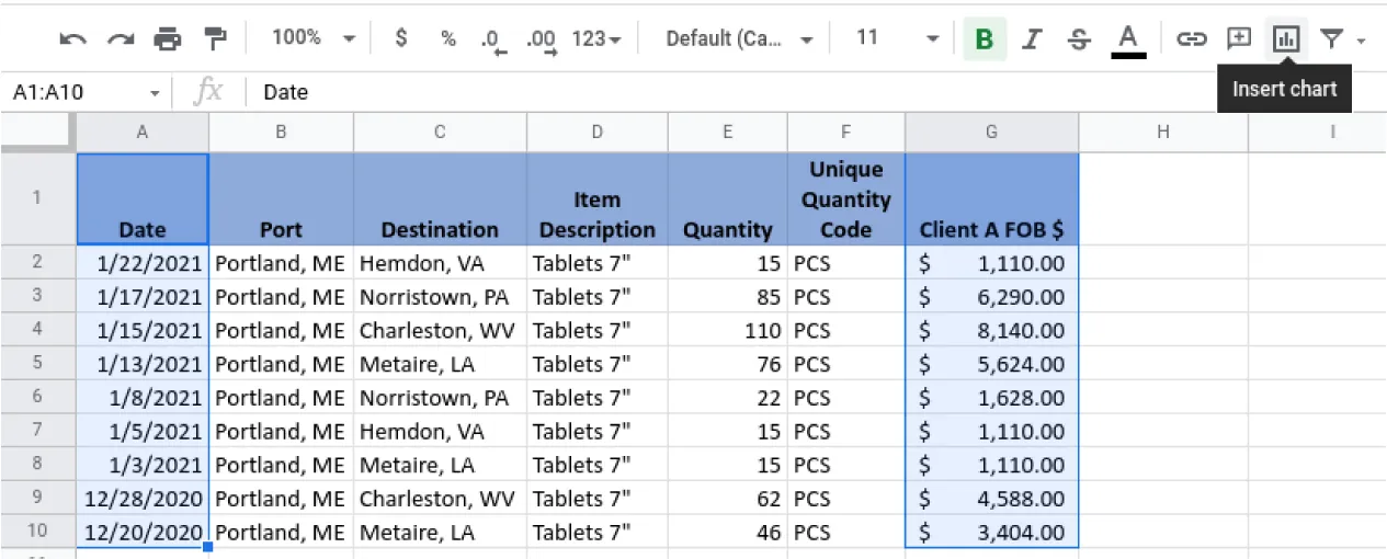A spreadsheet with multiple columns and rows of data is shown. Columns A and G are selected. The Insert Chart icon on the toolbar is selected.