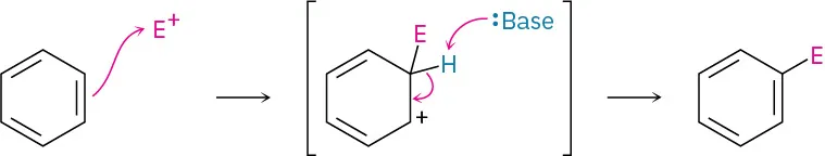 Benzene reacts with an electrophile to form a carbocation intermediate, which on deprotonation forms benzene bonded to the electrophile.