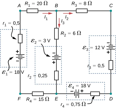 Obwód posiada trzy pionowe odgałęzienia. Z lewej do prawej, pierwsza gałąź ma źródło napięcia ε 18 V ze znakiem 1 i oporność wewnętrzną 0.5 Ω z dodatnim zaciskiem u góry. Druga gałąź posiada 6 Ω opornik R ze znakiem 2 z dolnym prądem I ze znakiem 3 i 3 V źródłem napięcia ε ze znakiem 2 oraz opornością wewnętrzną 0.25 Ω z dodatnim zaciskiem dolnym. Trzecia gałąź ma 12 V źródło napięcia ε ze znakiem 3 i opornością wewnętrzną 0.5 Ω z dodatnim zaciskiem dolnym. Pierwsza i druga gałąź są połączone u góry poprzez 20 Ω opornik R ze znakiem 1 z prawym prądem I ze znakiem 1 i dolnym poprzez 15 Ω. opornik R ze znakiem 4. Druga i trzecia gałąź są połączone u góry poprzez 8 Ω opornik R ze znakiem 3 z prawym prądem I ze znakiem 2 i dolnym poprzez 18 V źródło napięcia ε ze znakiem 4 z prawym dodatnim zaciskiem i opornością wewnętrzną 0.75 Ω.