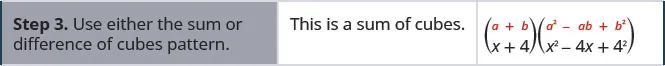 Step 3 is to use either the sum or difference of cubes pattern. Since this is a sum of cubes, we get open parentheses x plus 4 close parentheses open parentheses x squared minus 4x plus 4 squared.