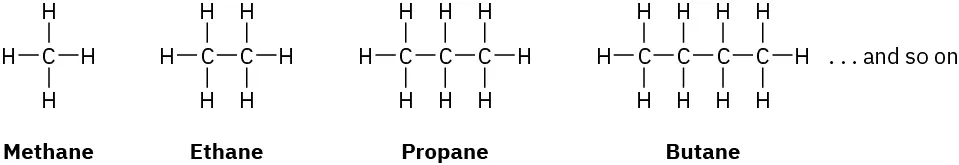 A series of chemical structures of methane, ethane, propane, and butane are shown.