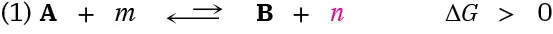 A reversible reaction where A reacts with m to form B and n. The value of delta G is greater than zero.
