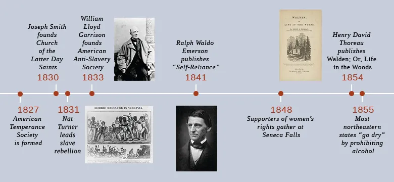 A timeline shows important events of the era. In 1827, the American Temperance Society is formed. In 1830, Joseph Smith founds the Church of the Latter Day Saints. In 1831, Nat Turner leads a slave rebellion; an illustration depicting scenes from the rebellion is shown. In 1833, William Lloyd Garrison founds the American Anti-Slavery society; a photograph of Garrison is shown. In 1841, Ralph Waldo Emerson publishes “Self-Reliance”; a photograph of Emerson is shown. In 1848, supporters of women’s rights gather at Seneca Falls; the official announcement for the convention is shown. In 1854, Henry David Thoreau publishes Walden; Or, Life in the Woods. In 1855, most northeastern states “go dry” by prohibiting alcohol.