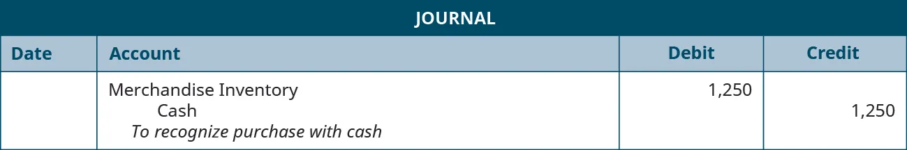A journal entry shows a debit to Merchandise Inventory for $1,250 and credit to Cash for $1,250 with the note “to recognize purchase with cash.”