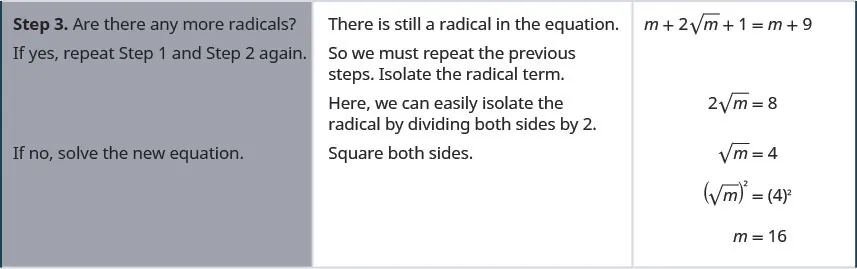 Step 3 is to repeat steps 1 and 2 again if there are any more radicals. There is still a radical in the equation. So we must repeat the previous steps. Isolate the radical term. 2 times square root m equals 8. Here, we can easily isolate the radical by dividing both sides by 2. We get square root m equals 4. Squaring both sides we get the square of the square root of m equals 4 squared. m equals 16.