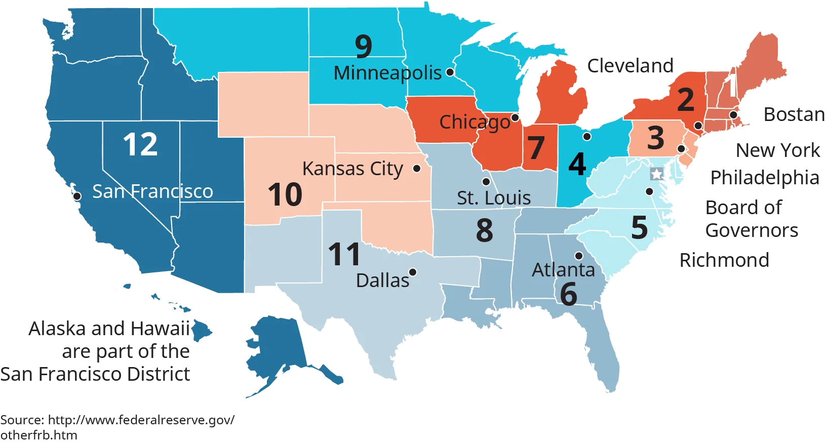 The map is sectioned into 12 districts, and one city within each district is noted. District 1 is the New England states, and the city noted is Boston. District 2 is New York state, and the city noted is New York City. District 3 is made up of New Jersey, and the eastern half of Pennsylvania, and the city noted is Philadelphia. District 4 is made up of Ohio, the north eastern portion of Kentucky and the western portion of Pennsylvania; the city noted is Cleveland. District 5 is made up of Virginia, West Virginia, North and South Carolina, Delaware, Maryland, and Washington D C. The city noted for district 5 is Richmond. District 6 is made up of the eastern half of Tennessee, Georgia, Florida, Alabama, the southern half of Mississippi, and the southern half of Louisiana. The city noted in district 6 is Atlanta. District 7 is made up of the southern half of Michigan, the northern half of Indiana, the northern half of Illinois, and Iowa. The city noted for district 7 is Chicago. District 8 is made up of Missouri, much of Kentucky, Arkansas, and the northern portion of Mississippi. The city noted in district 8 is Saint Louis. District 9 is made up of Montana, North and South Dakota, Minnesota, Wisconsin, and the northern portion of Michigan. The city noted in district 9 is Minneapolis. District 10 is made up of Wyoming, Colorado, Nebraska, Kansas, Oklahoma, and the very northern portion of New Mexico. The city noted in district 10 is Kansas City. District 11 contains Texas, the northern portion of Louisiana, and the remaining portion of New Mexico. The city noted in district 11 is Dallas. District 12 is made up of Washington state, Oregon, Idaho, Utah, Nevada, Arizona, California, Hawaii, and Alaska. The city noted for district 12 is San Francisco.