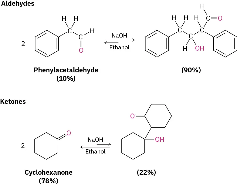 2 equivalents of phenylacetaldehyde react reversibly in sodium hydroxide and ethanol to produce beta-hydroxyaldehyde (90%); 2 equivalents of cyclohexanone react reversibly in sodium hydroxide and ethanol to produce beta-hydroxyketone (22%).