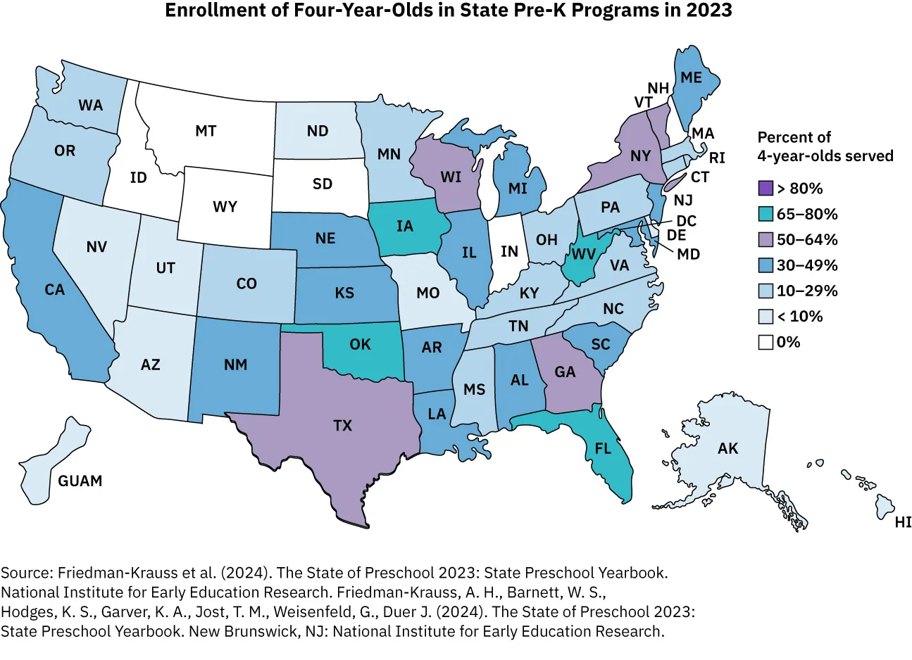 Map of states in the U.S. listing (by colors), percentages of 4 year old children served by a preschool program. Darker colors represent higher percentages, while lighter colors represent lower percentages.