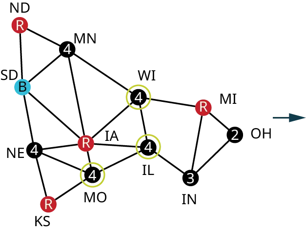 A graph represents common boundaries between midwestern states. The vertices are North Dakota (N D), South Dakota (S D), Nebraska (N E), Kansas (K S), Minnesota (M N), Iowa (I A), Missouri (M O), Wisconsin (W I), Illinois (I L), Indiana (I N), Michigan (M I), and Ohio (O H). Edges from M N connect with I A and W I and their corresponding degrees are 2, 4, 4, 2, 4, 6, 4, 4, 4, 3, 3, and 2. Edges from N E connect with K S, M O, and I A. Edges from I A connect with M O and I L. Edges from W I connect with I A and I L. An edge from K S connects with M O. An edge from M O connects with I L. An edge from I L connects with I N. Edges from I N connect with M I and O H. An edge from M I connects with O H. N D, I A, K S, and M I are in red. S D is in blue.