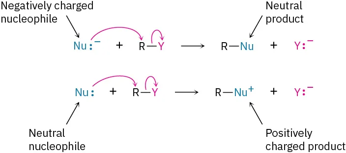 R-Y reacts with negatively charged nucleophile to form neutral product and Y anion. In the second reaction, R-Y reacts with neutral nucleophile to form positively charged product and Y anion.
