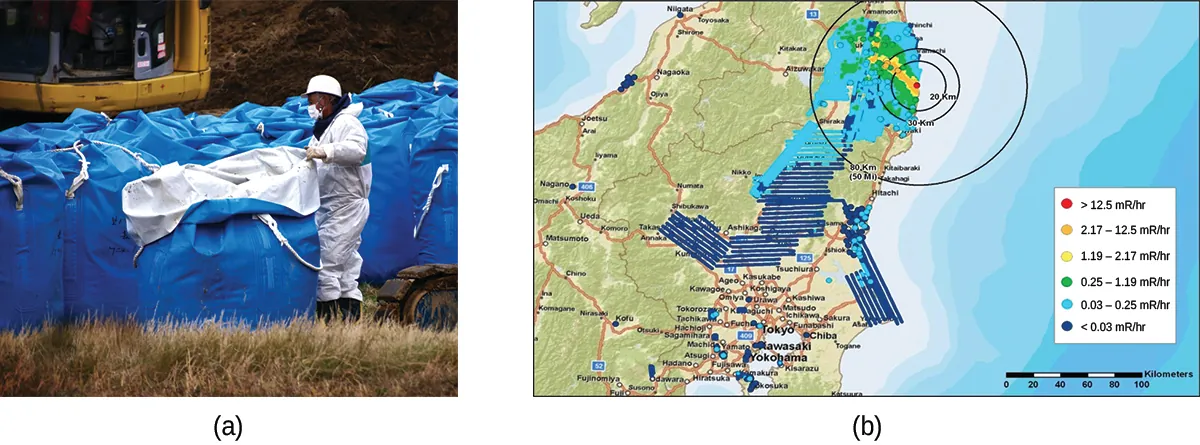 A photo and a map, labeled “a” and “b,” respectively, are shown. Photo a shows a man in a body-covering safety suit working near a series of blue, plastic coated containers. Map b shows a section of land with the ocean on each side. Near the upper right side of the land is a small red dot, labeled “greater than, 12.5, m R backslash, h r,” that is surrounded by a zone of orange that extends in the upper left direction labeled “2.17, dash, 12.5, m R backslash, h r.” The orange is surrounded by an outline of yellow labeled “1.19, dash, 2.17, m R backslash, h r” and a wider outline of green labeled “0.25, dash, 1.19, m R backslash, h r.” A large area of light blue, labeled “0.03, dash, 0.25, m R backslash, h r” surrounds the green area and extends to the lower middle of the map. A large section of the lower middle and left of the land is covered by dark blue, labeled “less than 0.03, m R backslash, h r.”