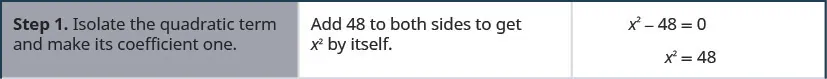 The image shows the given equation, x squared minus 48 equals zero. Step one is to isolate the quadratic term and make its coefficient one so add 48 to both sides of the equation to get x squared by itself.