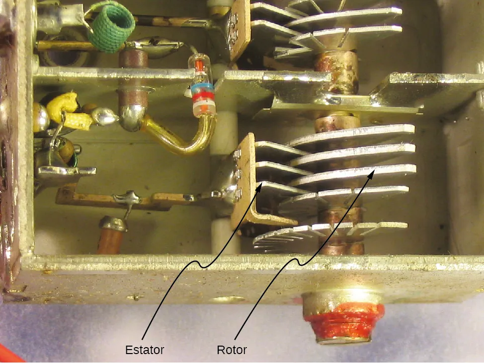 Se muestra una fotografía de un dispositivo con componentes discretos. Un componente es el condensador variable de aire. Tiene dos partes, un estator y un rotor. El estator tiene placas de metal paralelas y está fijado al aparato. El rotor tiene placas de metal paralelas unidas a un eje. El estator y el rotor están dispuestos de manera que sus placas se apilan alternativamente.