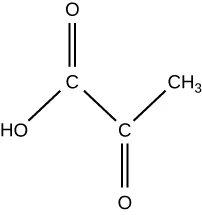 The shows the structure of a molecule containing two central carbons, bonded by a single line. The left carbon is also bonded, by two lines, to an O. The left carbon is also bonded, by a single line lines, to an H O. The right carbon is also bonded, by a single line, to a C H 3. The right carbon is also bonded, by two lines, to an O.
