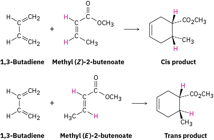 The first reaction shows 1,3-butadiene reacting with methyl (Z)-2-butenoate to yield a cis product. The second reaction shows 1,3-butadiene reacting with methyl (E)-2-butenoate to yield trans product.