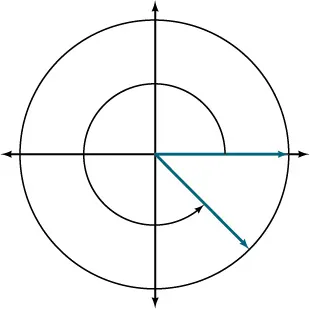 This is an image of a graph of a circle with an angle inscribed.