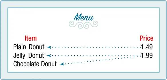 Association of the prices to the donuts.