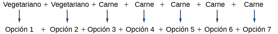 La suma del tipo de opciones para una entrada.