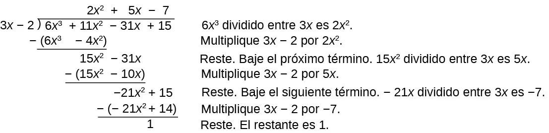 Pasos de la división larga para polinomios.