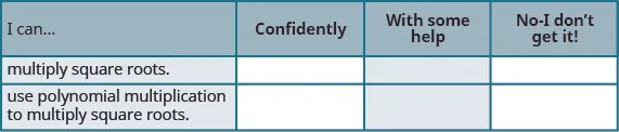 This table has four columns and three rows. The columns are labeled, “I can…,” “confidently.,” “with some help.,” and “no minus I don’t get it!” The rows under the “I can…” column read, “multiply square roots.,” and “use polynomial multiplication to multiply square roots.” The other rows under the other columns are empty.