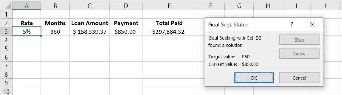 Goal Seek Status pane displays: Goal Seeking with cell D3 found a solution. Target value: 850. Current value: $850.00. Cell A3 is selected with 5% (Rate) inside. Cell D3 contains $850.00.