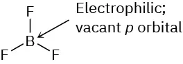 A central boron atom labeled electrophilic, vacant p orbital bonded to three fluorine atoms.