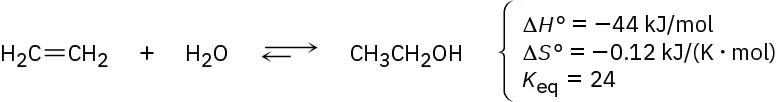 A reversible reaction shows ethene reacting favorably with water to form ethanol. Delta H naught and delta S naught are negative, and K E Q is 24.